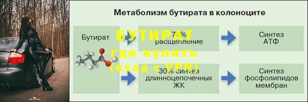 марки lsd Новодвинск